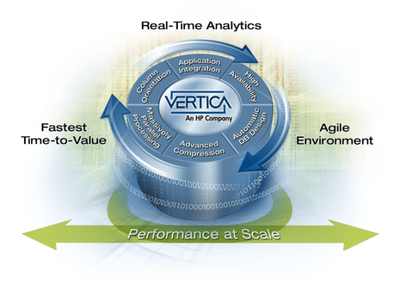 vertica-hp-platform
